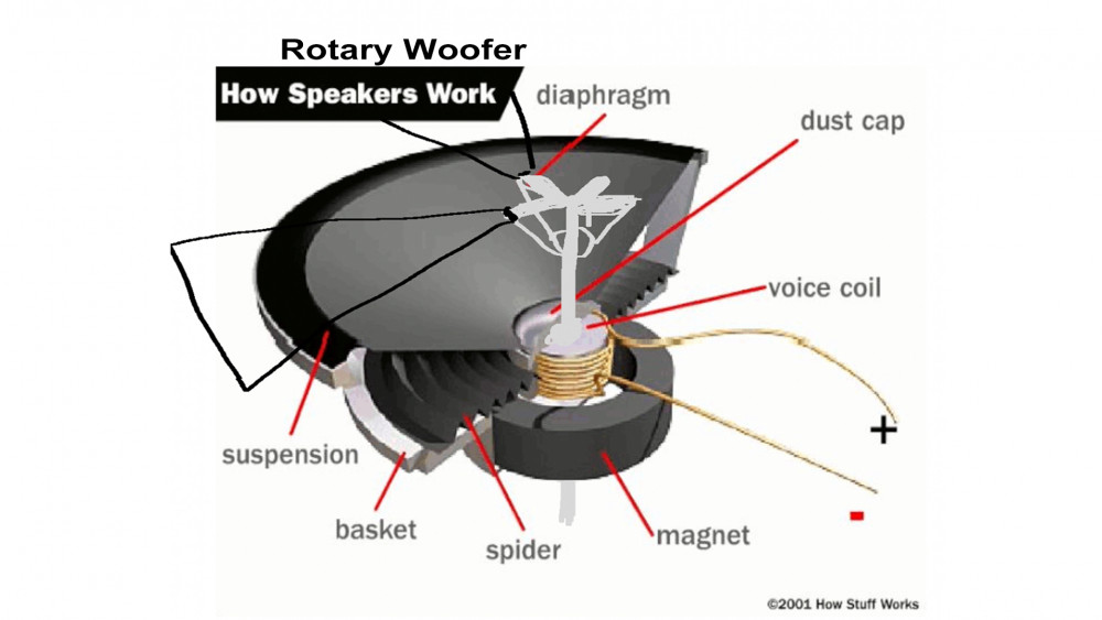 how-rotary-woofer-work.jpg