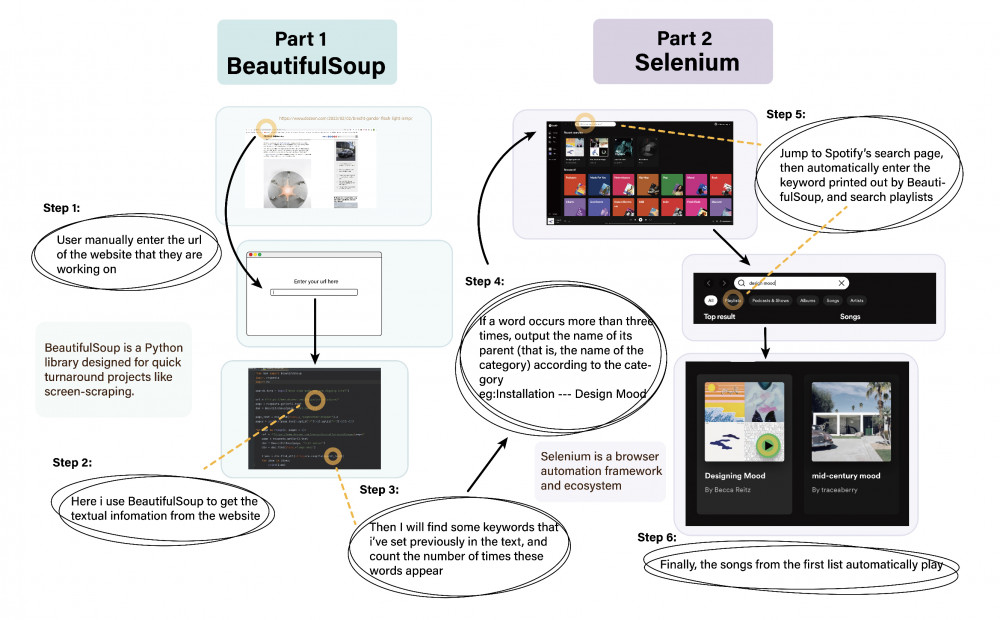 flowsheet-part-1.jpg